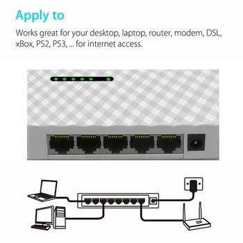 

Switch Desktop Gigabit LAN Hub Exchange Ethernet 5-Port Adapter Mini Network EU/US Power Adapter