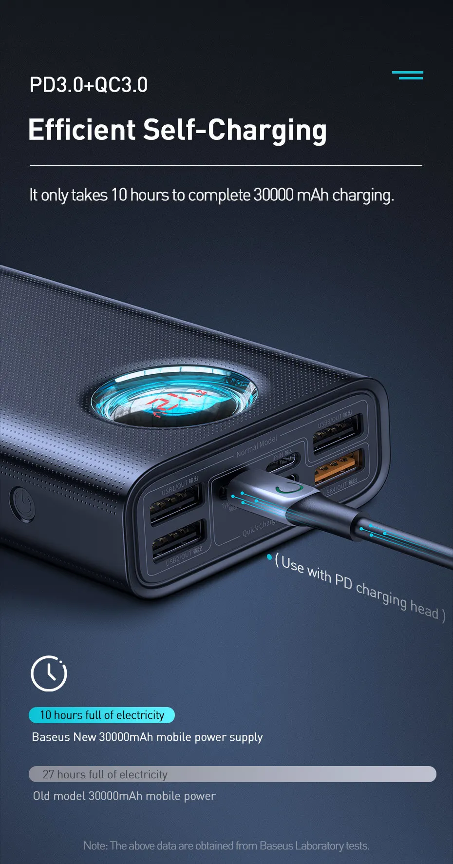 Baseus 30000 мАч Внешний аккумулятор USB C PD Быстрая зарядка 3,0 30000 мАч Внешний аккумулятор для Xiaomi Mi iPhone портативное Внешнее зарядное устройство