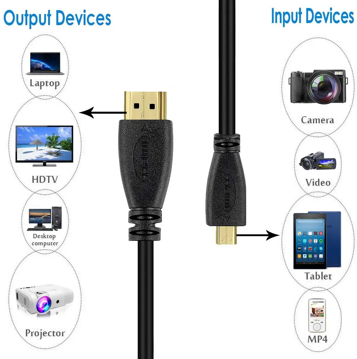 1 5m 5m Kabel Micro Hdmi Untuk Asus Eeebook X205ta Transformer Book T100ha T200ta Tx300 T300chi T300 T100 Chi T100 Cable For Asus For Cableasus Cable Aliexpress