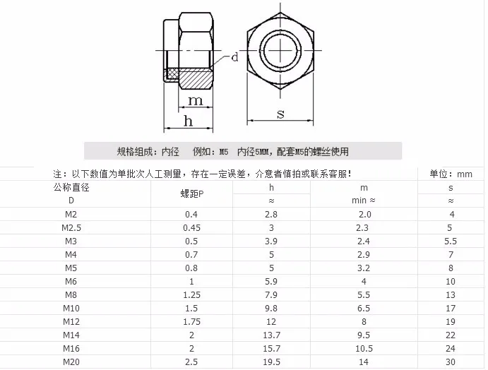 1000 шт. DIN985 M2 M2.5 M3 M4 M5 M6 нержавеющая сталь, сталь с черный или белый цинковый нейлон замок Резьбовая муфта гайки