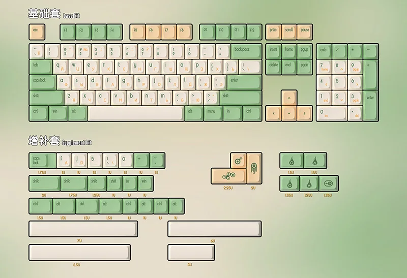 Keypro fontes retrô etermotérmicos, fontes de sublimação
