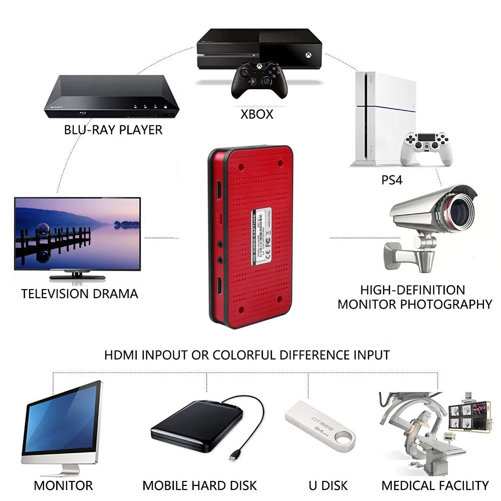 Видеорегистратор Full HD 1080P 60 кадров/с HDMI-совместимый с USB для PS3 PS4 TV | Компьютеры и