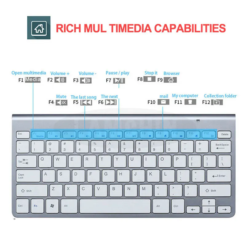  Wireless Keyboard and Mouse Combos Set For Notebook Laptop Mac Desktop PC 2.4G Mini Flimsy Multimed