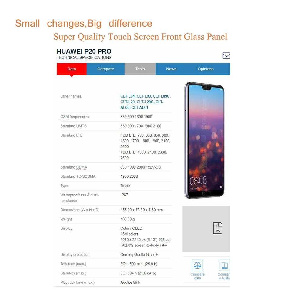 10 шт./лот для huawei P20/P20 Pro Сенсорный экран Передний сенсорный экран со стеклянной панелью ЖК-дисплей внешний дисплей объектив P20 Переднее стекло P20PRO