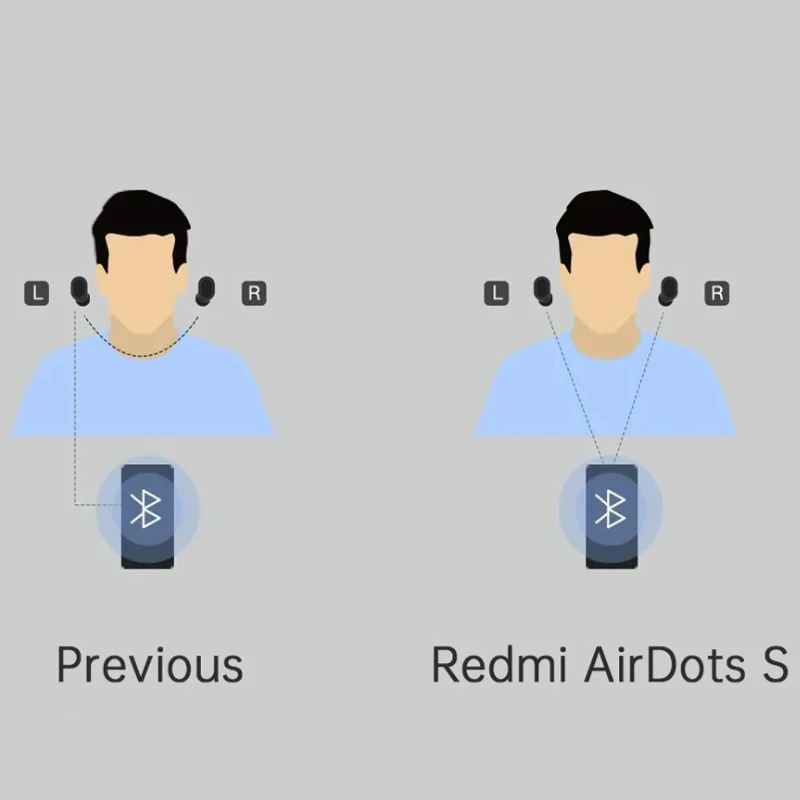 Xiaomi-Redmi-AirDots-S-Wireless-Bluetooth-5-0-TWS-Earphone-Headset-Left-Right-Low-Lag-Mode