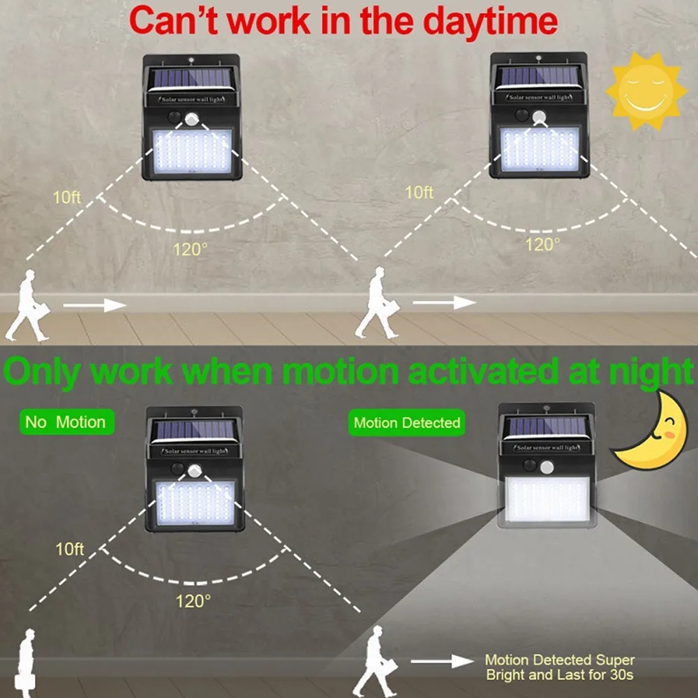 12 В/20 Вт, 30 Вт, 40/100 светодиодный солнечный свет наружное освещение безопасности светодиодный настенный светильник датчик движения PIR на солнечной батарее солнечный свет для украшения сада