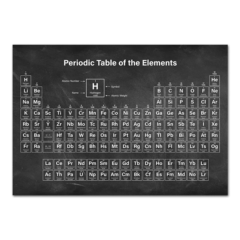 Periodic-Table-of-Elements-Chemistry-Student-Poster-Science-Wall-Art-Canvas-Print-Painting-Laboratory-Decorative-Picture (4)