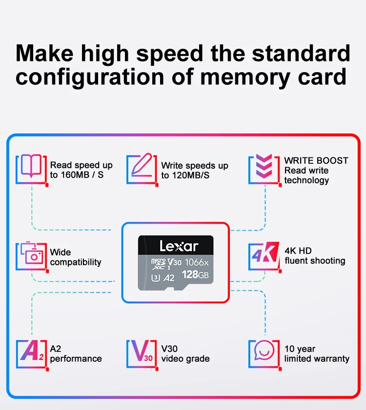 best memory card Novo lexar profissional 1066x micro sdxc UHS-I cartões sd cartão de memória 64gb 128gb 256gb 512gb u3 v30 a2 160mb/s ler 120mb/s 4gb memory card