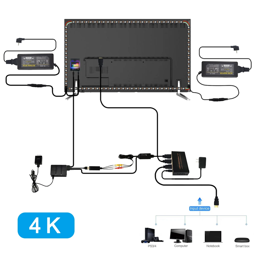 Ambilight динамическая ТВ ПОДСВЕТКА ДЛЯ 4K HD tv HDMI устройство гибкие Смарт пиксели RGB Светодиодные полосы DC5V Raspberry Pi 40-80 дюймов полный комплект