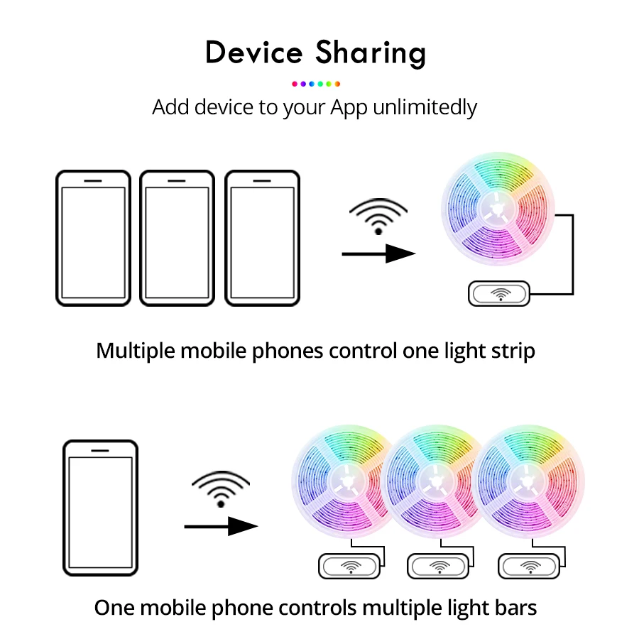 Wifi RGB светодиодная лента SMD2835 Светодиодная лента 234 светодиодный/с Диодная гибкая лента управление приложением работа с Alex Google Assistant