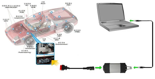 OBD2 диагностический инструмент для Renault может закрепить полный чип диагностический интерфейс для Can Clip V178+ Reprog V172 CYPRESS AN2131QC CanClip