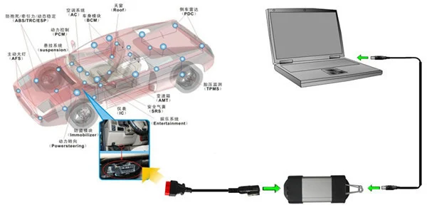 CANCLIP V215 pour Renault - Outil de Diagnostic avec Prise OBD2, AN2131QC/AN2136SC, Dialogys Complet