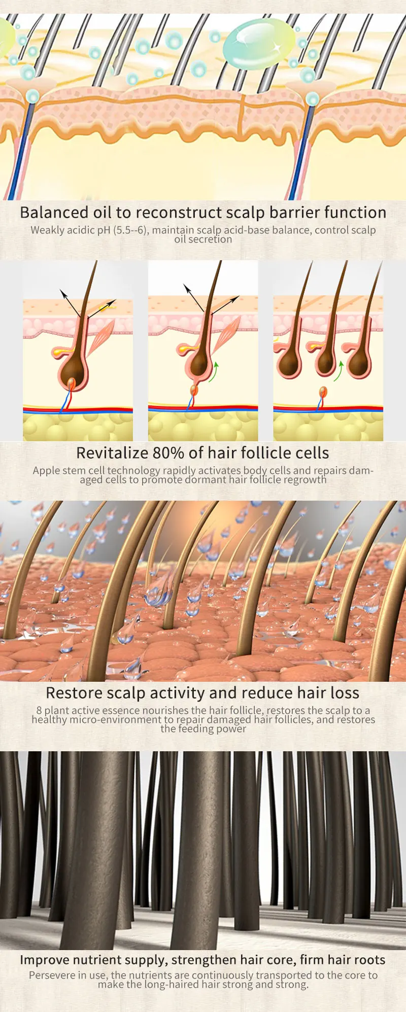 Sevich 30 мл травяная эссенция спрей для роста волос продукты для выпадения волос помощь для роста волос спрей для ухода за волосами