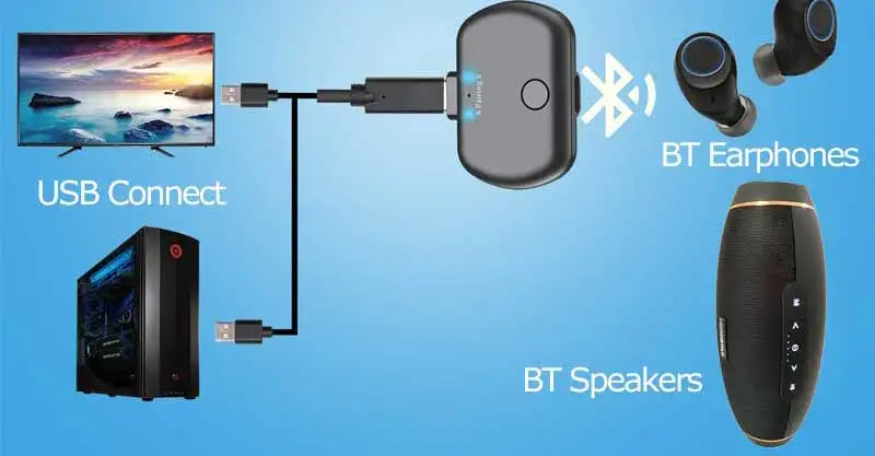 Usb type-C Bluetooth аудио передатчик aptX LL Bluetooth 5,0 адаптер Dual Link aptX низкая задержка поддержка игры голосовые звонки PS4