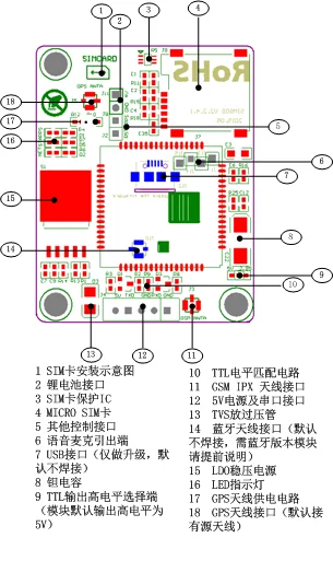 Модуль SIM808 заменяет SIM908 GSM GPRS gps позиционирование короткое сообщение передача данных