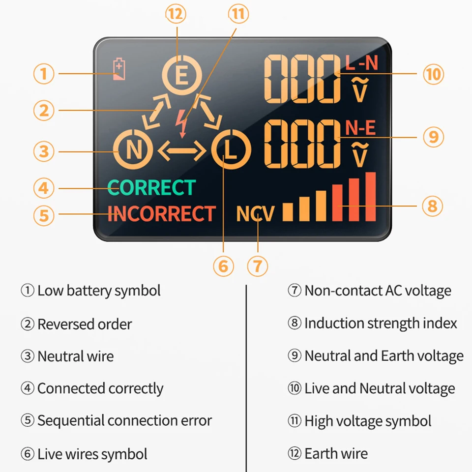 BSIDE. Socket Tester Smart Voltage Detector Outlet Checker RCD GFCI Test NCV Live Neuter wire Test EU US UK Plug Meter 6