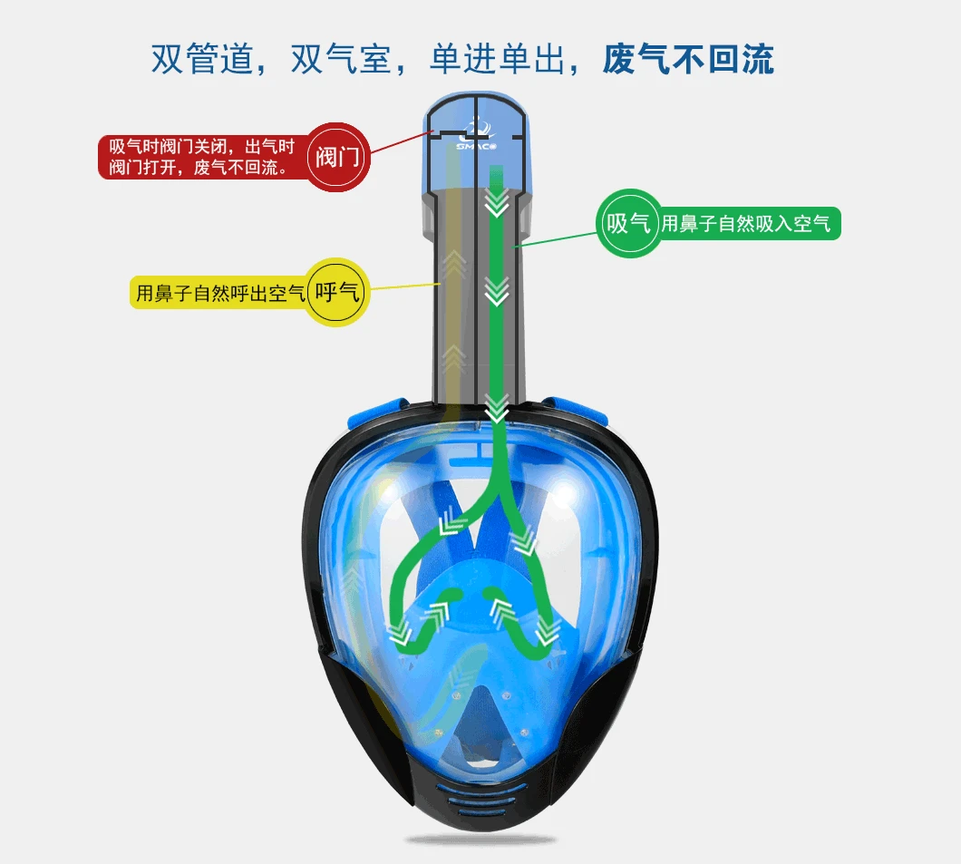 SMACO стиль маска для подводного плавания настраиваемый цвет с кронштейном для камеры запатентованный продукт