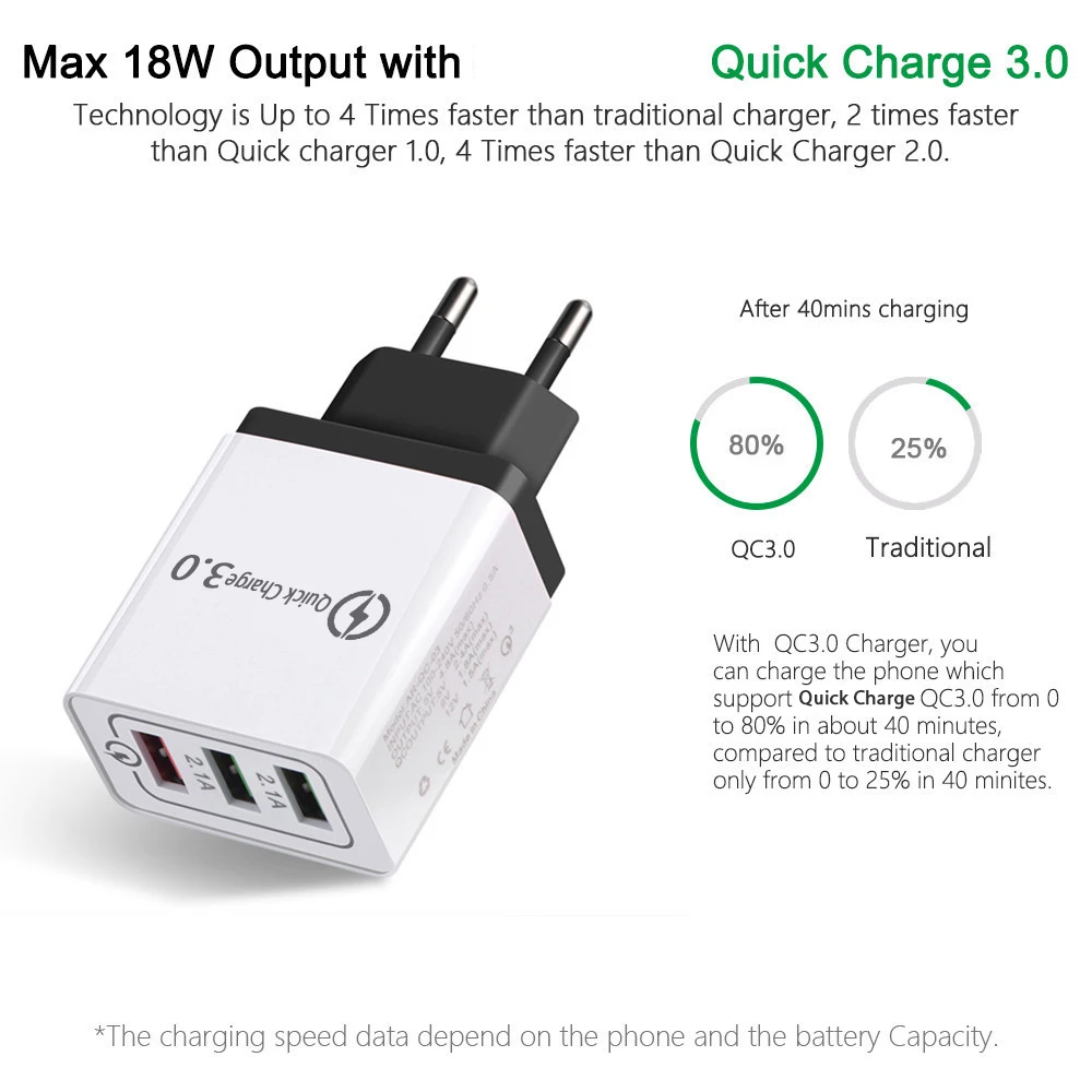 Высокое качество 5 В/3 А USB зарядное устройство Quick Charge 3,0 3 порта EU/US зарядное устройство для мобильных телефонов/настенное зарядное устройство s для iphone Xiaomi samsung huawei