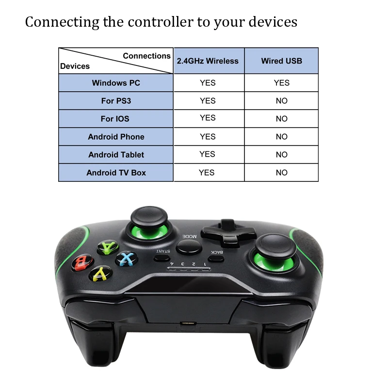 2.4G  Wireless Gamepad For PS3/IOS/Android Phone/PC/TV Box Joystick Joypad Game Controller For Xiaomi Smart Phone  Accessories