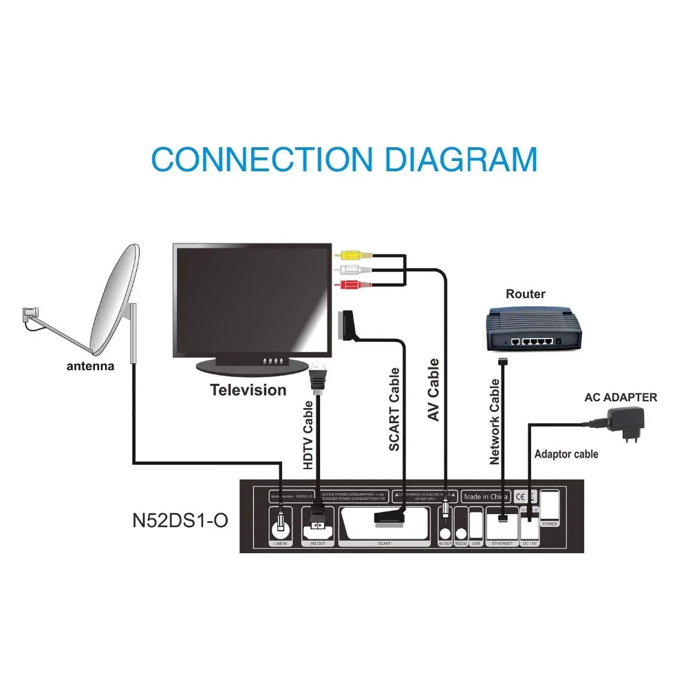GTMedia V8 NOVA 1080P DVB-S2 спутниковый ресивер 1 год Европа Cccam 5 линия же Freesat V9 Супер Обновление от Freesat V8 супер