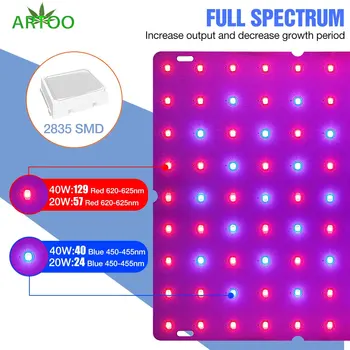 

81/196Leds Growth Lamp For Plants Led Grow Light Full Spectrum Phyto Lamp Fitolampy Indoor Herbs Light For Greenhouse Grow Tent