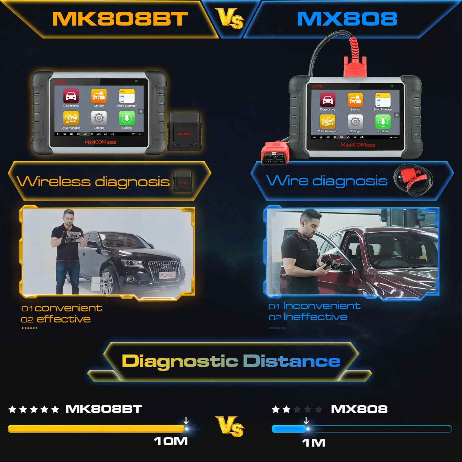 Autel MaxiCom MK808BT беспроводной сканер OBD2 автомобильный диагностический инструмент OBD 2