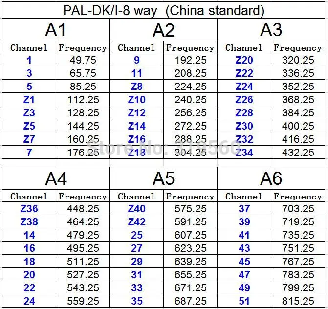 chinese DK