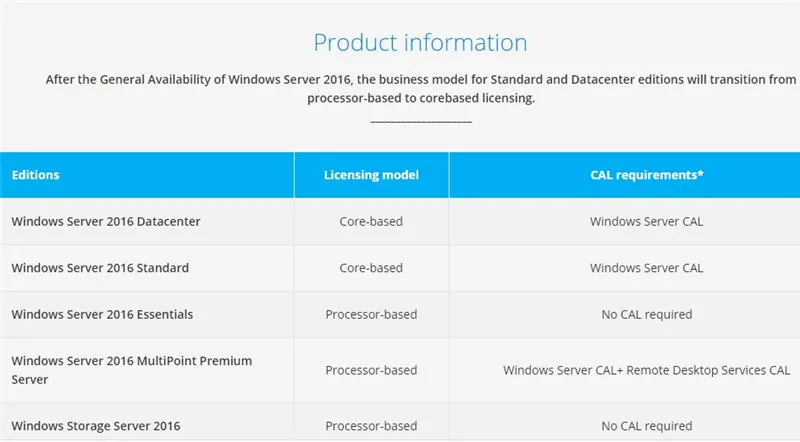 RDS Server 2016