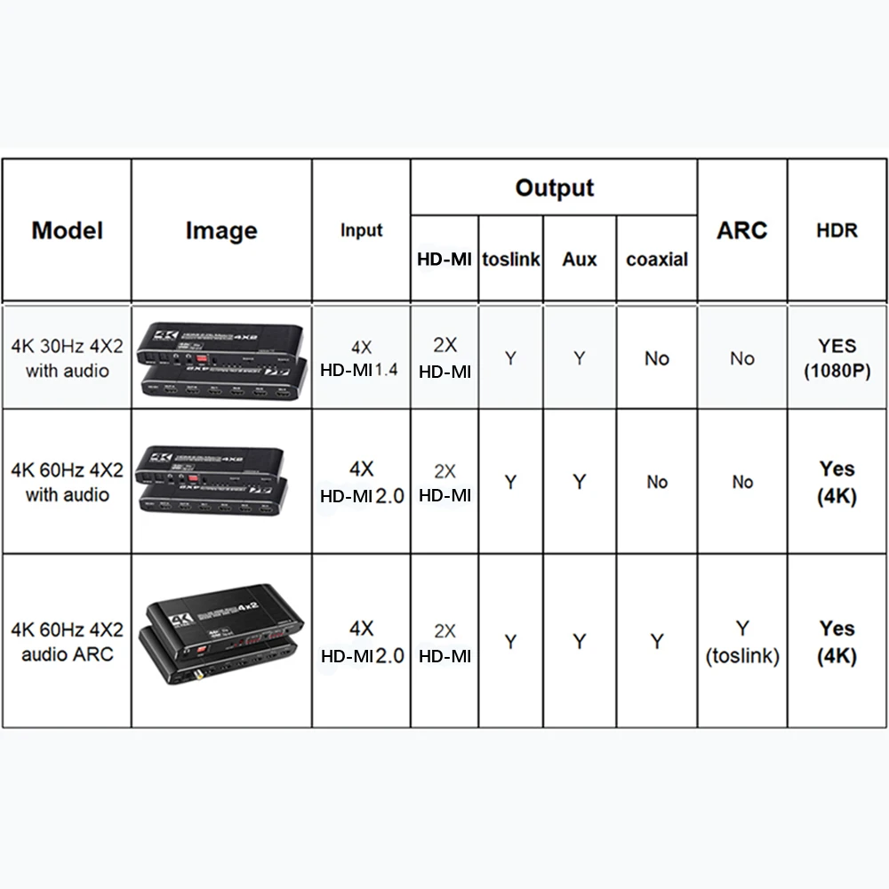 Interruptor de Matriz Hd-mi Matrix Switch Splitter Suporte Hdcp 2.2 ir Controle Remoto Spdif 4k 4k60hz 4x2 - Image 2