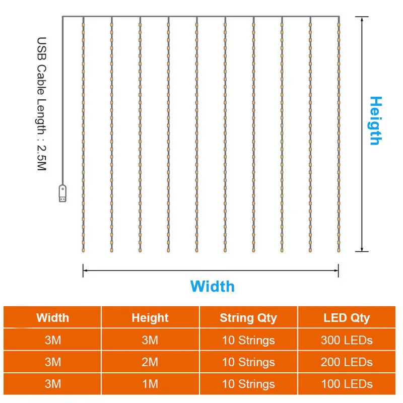 3 м светодиодный USB пульт дистанционного управления занавеска Рождественская гирлянда огни сказочные огни Светодиодный гирлянды вечерние украшения для сада дома свадьбы