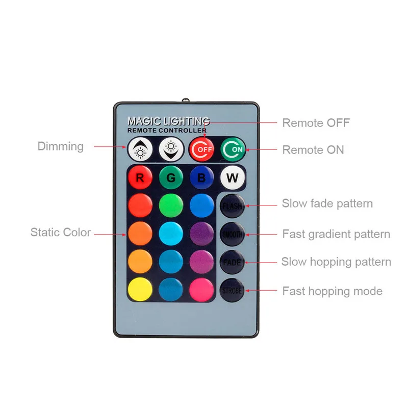 110V 220V 85-265V E27 E14 RGB LED bulb 16 Color Magic LED Night Light Lamp Dimmable Stage Light / 24key Remote Control holiday