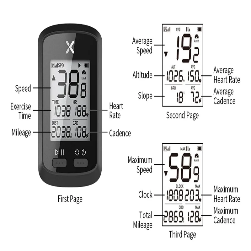 Bike Computer  Wireless GPS Speedometer Waterproof Road Bike MTB Bicycle Bluetooth ANT+ with Cadence Cycling Computers