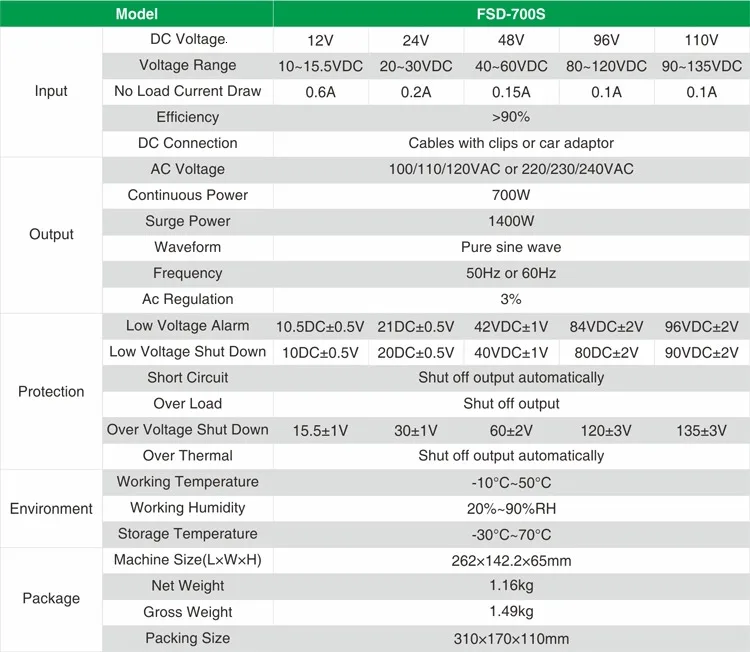 pure sine wave power solar inverter 700W intelligent charger for home and PV system