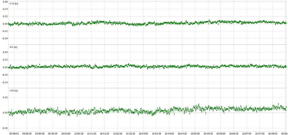 Беспилотный Высокоточный RTK дифференциальный GPS для сельского хозяйства, Аэрофотосъемка, mapping Pix pixhawk спиральная антенна PPK