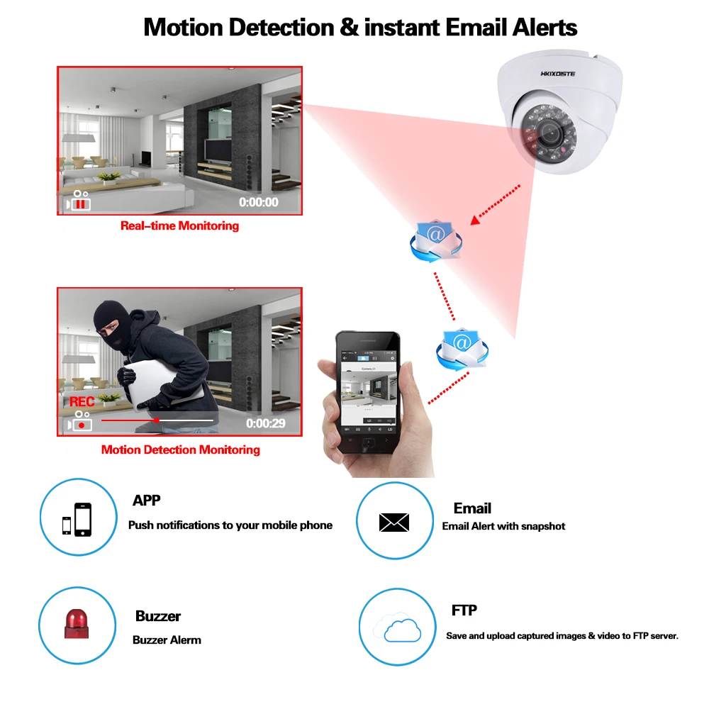  H.265 + 8CH 5MP 16CH 5MP POE NVR Kit de sistema de seguridad CCTV 5MP IR habitación/al aire libre c