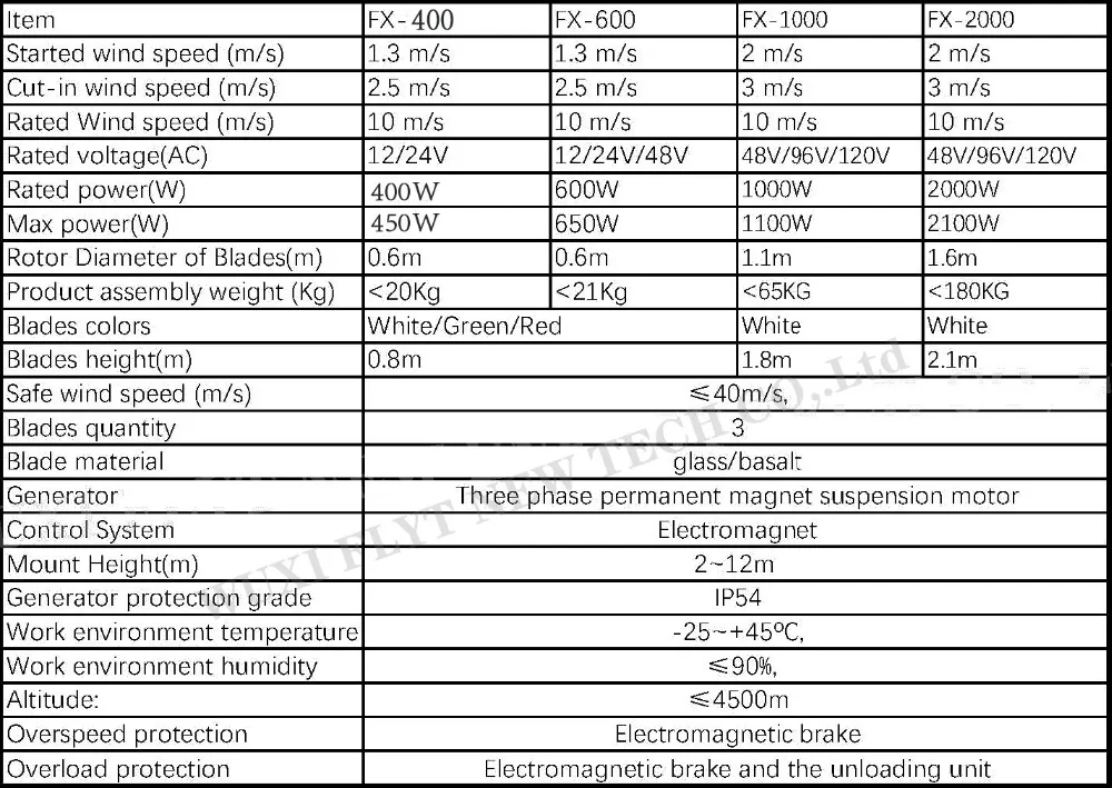 Ha9871d3062354e7293493208644f96e4D