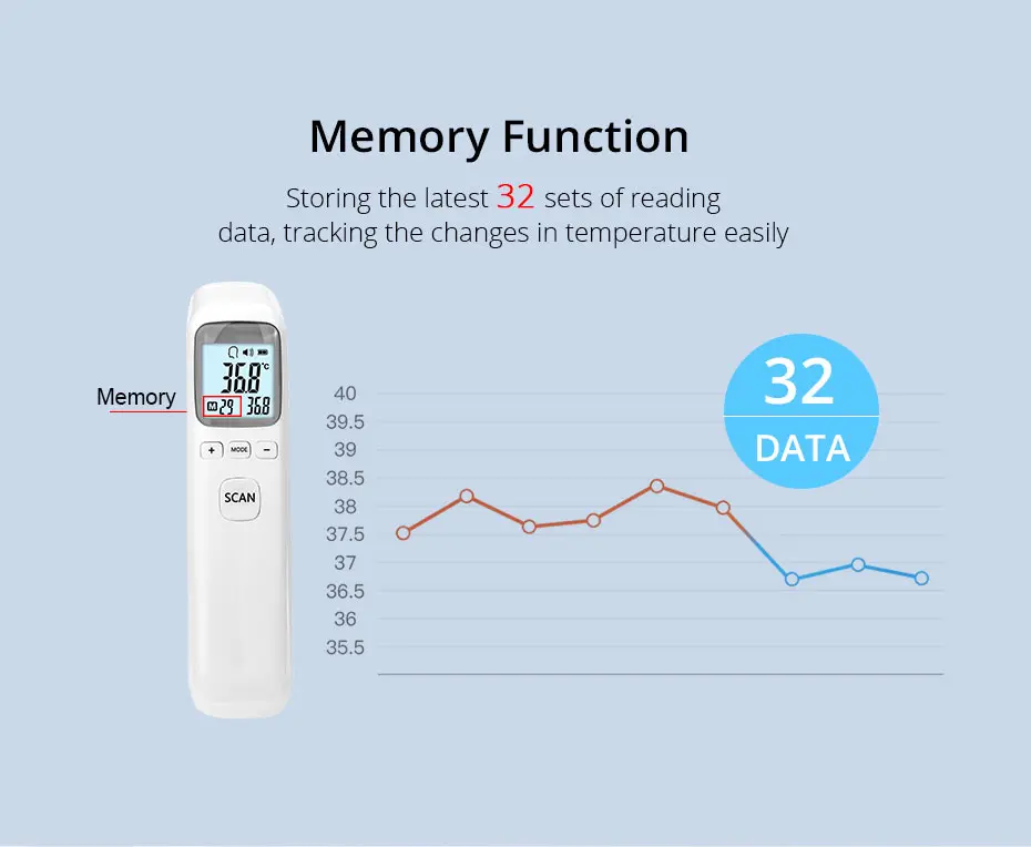 laser termometro corpo bebê adulto testa temperatura medida termometre