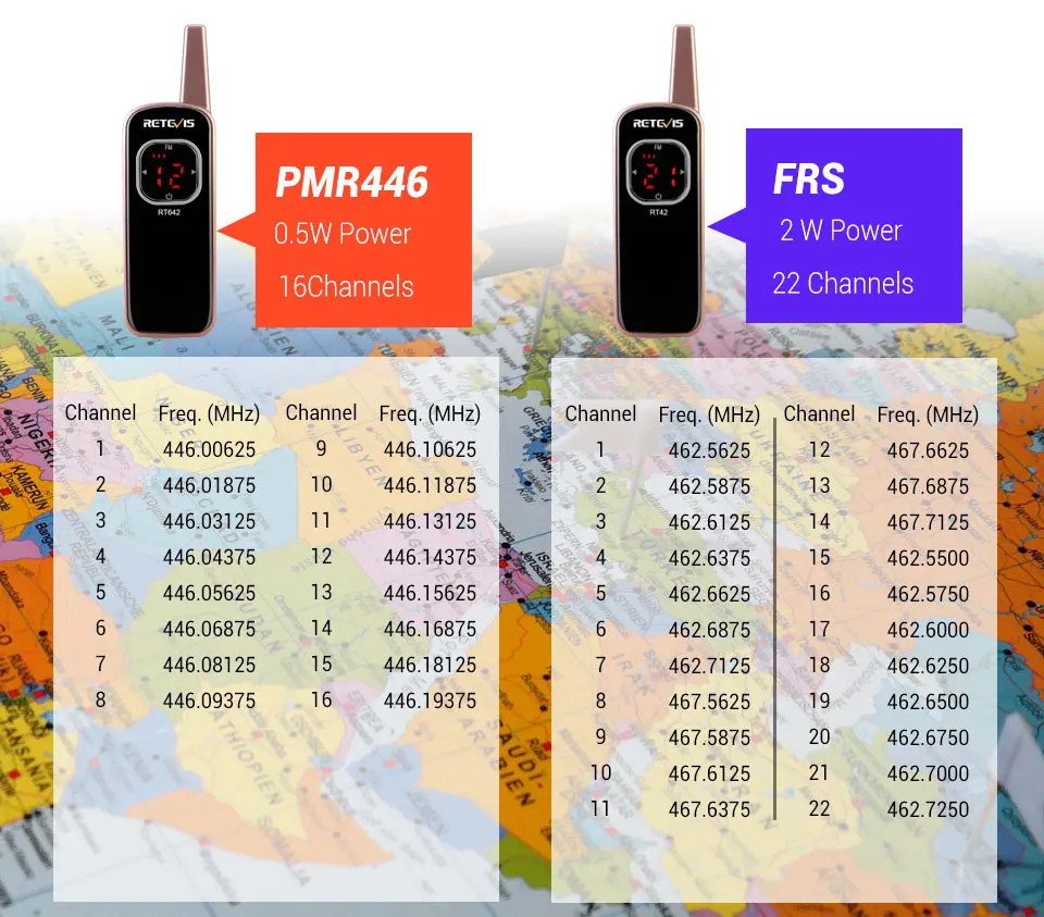 2pcs Retevis RT642/RT42 Mini Walkie Talkie PMR Radio PMR446 FRS FM Radio Rechargeable Portable Two Way Radio Handy Walkie-Talkie