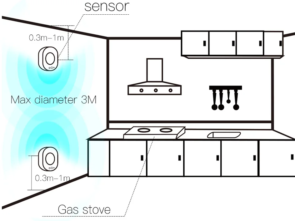 Description Picture 6 of itemWiFi Smart Gas Leakage Fire Security Detector Gas Combustible Alarm Sensor Smart Life Tuya App Control Home Security System