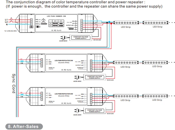 BC-422 CV PWM CT контроллер DIP переключатель и дуплексная Кнопка Dim DC12V-24V вход; 8A* 2CH выход для светодиодной ленты ленточный светильник