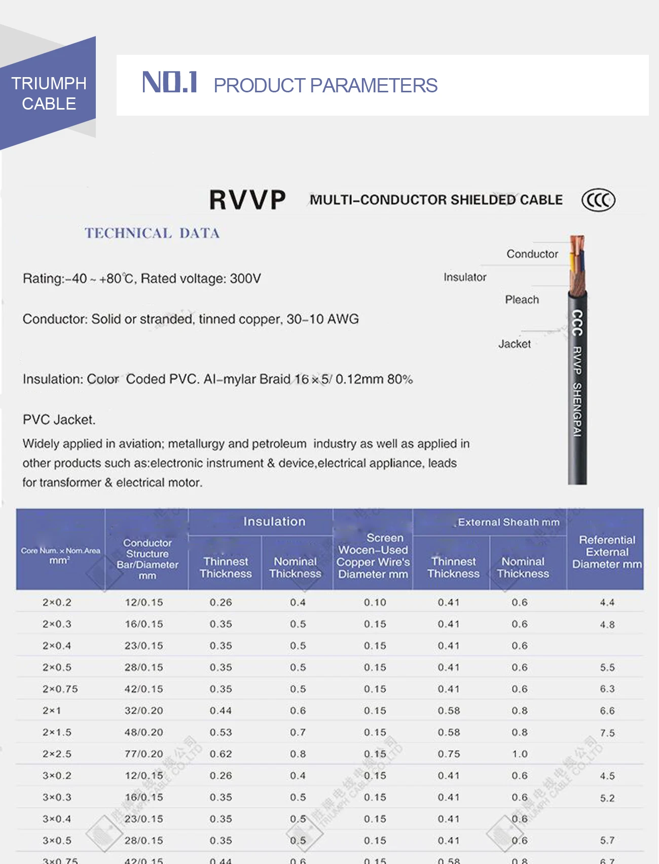Controle de sinal para jecket, cabo de