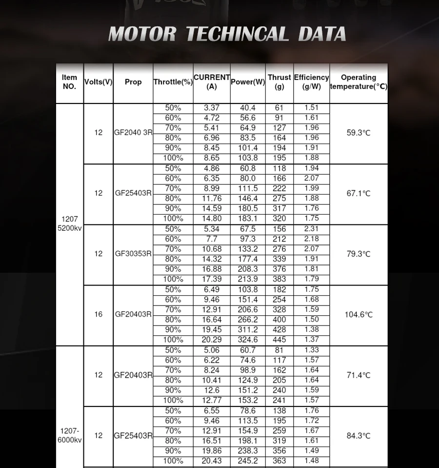 Lookup Table Motor Prop Sizes, KV, LiPo Cell Count, And, 51 OFF