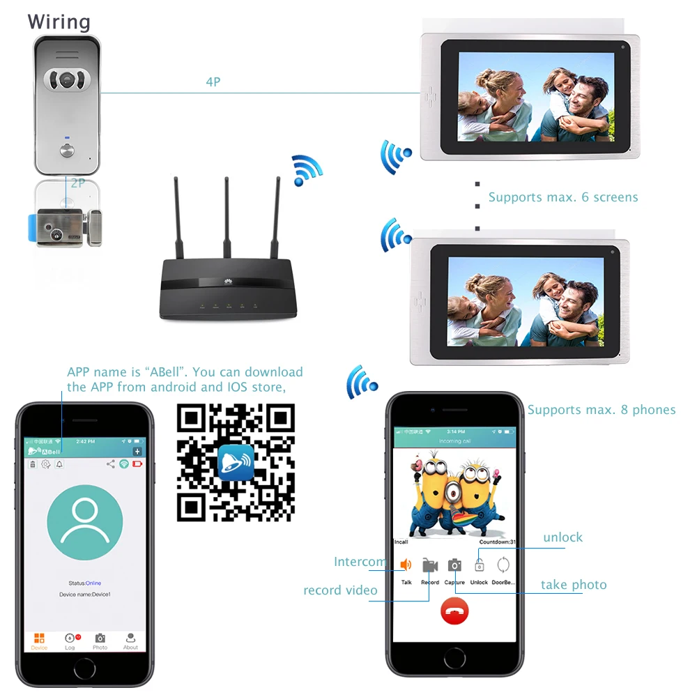 Wifi IP " сенсорный экран видеодомофон дверной телефон система записи телефон Удаленный просмотр разблокировка RFID разблокировка дверная камера магнитный замок