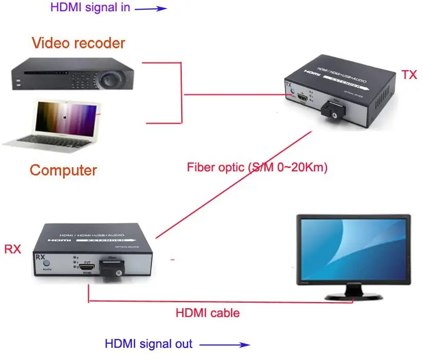 Inverter refrigerator 4 in 1 multi-function