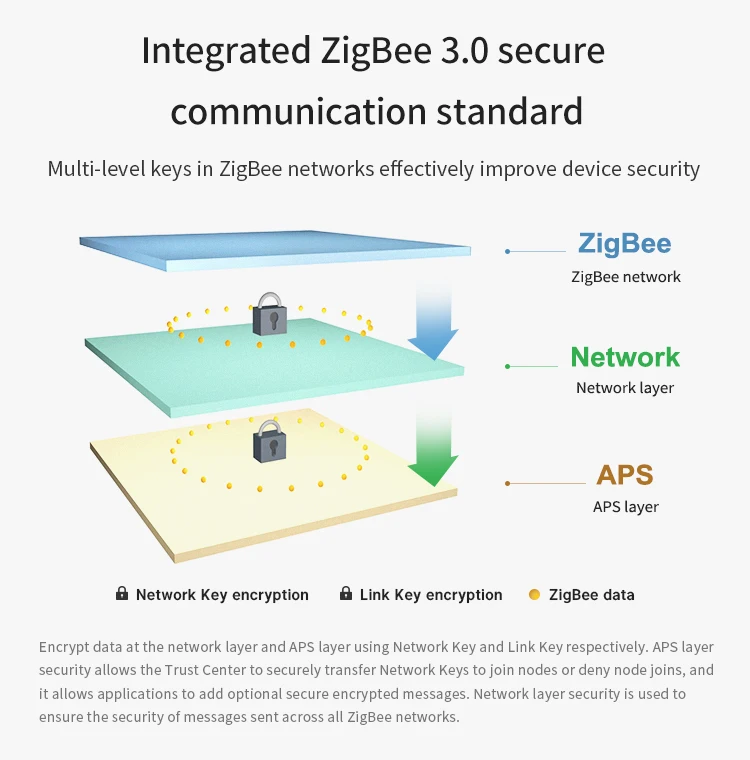 E180-ZG120A Zigbee 3.0 Module (3)