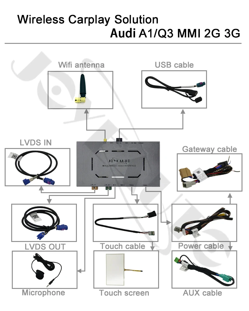 Joyeauto WI-FI Беспроводной Apple Carplay для Audi A1 A3 A4 A5 A6 A7 A8 Q3 Q5 Q7 C6 MMI 3g RMC 2010- iOS Android зеркальное авто