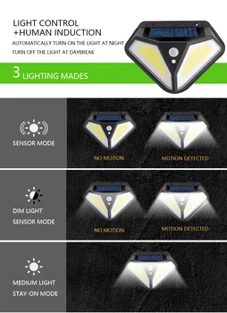 

Human Body Induction Solar Light IP65 LED Wall Light PIR Bulb Motion Sensor Lamp Lighting Energy-saving Garden Decoration Light