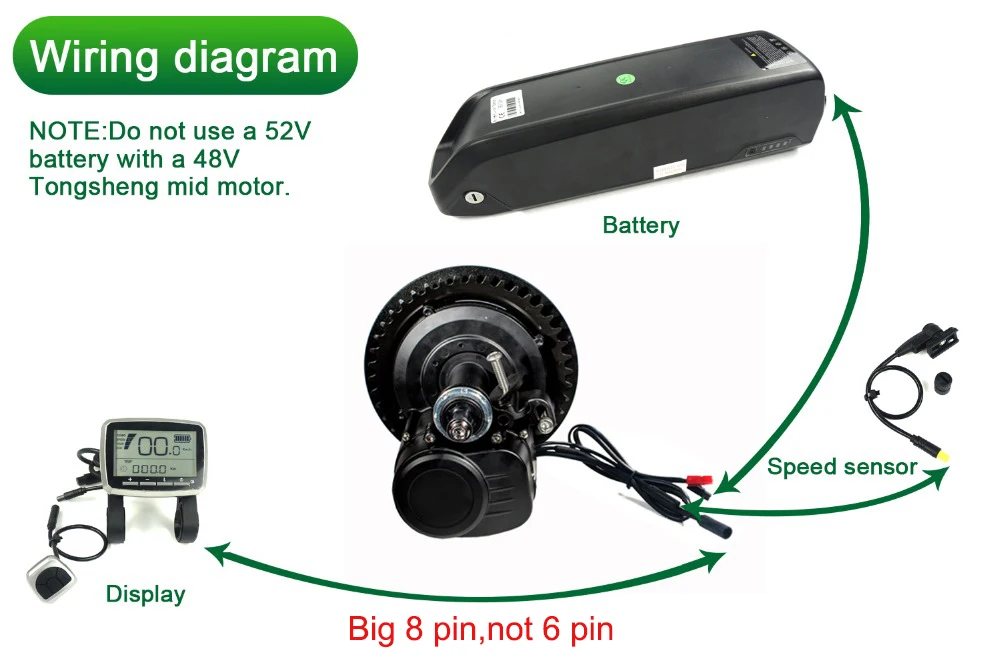 Tongsheng TSDZ2 VLCD5 VLCD6 XH18 Display BUDGET BIKES BRABANT