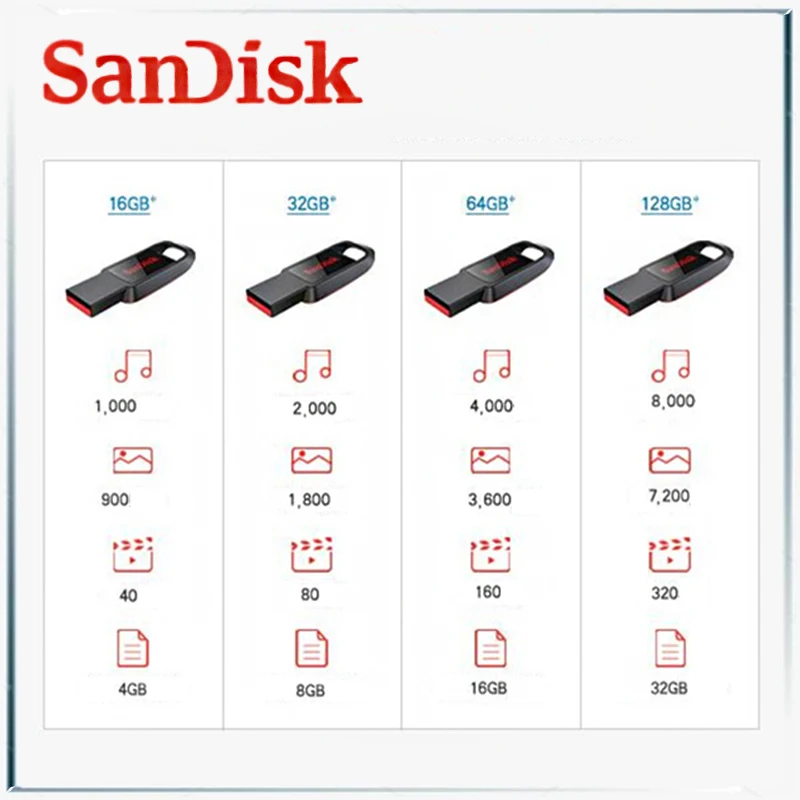 Флеш-накопитель sandisk usb-накопитель san disk pendrive флеш-диск usb 2,0 memoria usb ofertas con Envio Gratis memoria usb-ключ