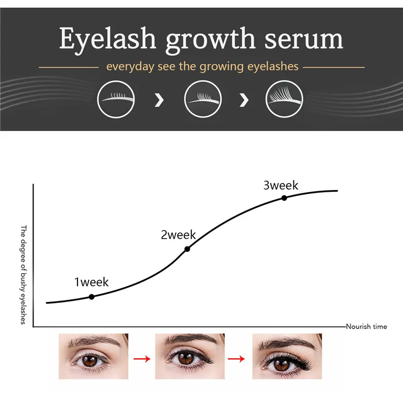 original eyelash growth therapy serum enhancer makeup eyelash growth strong eyelash pure Chinese medicine growth solution